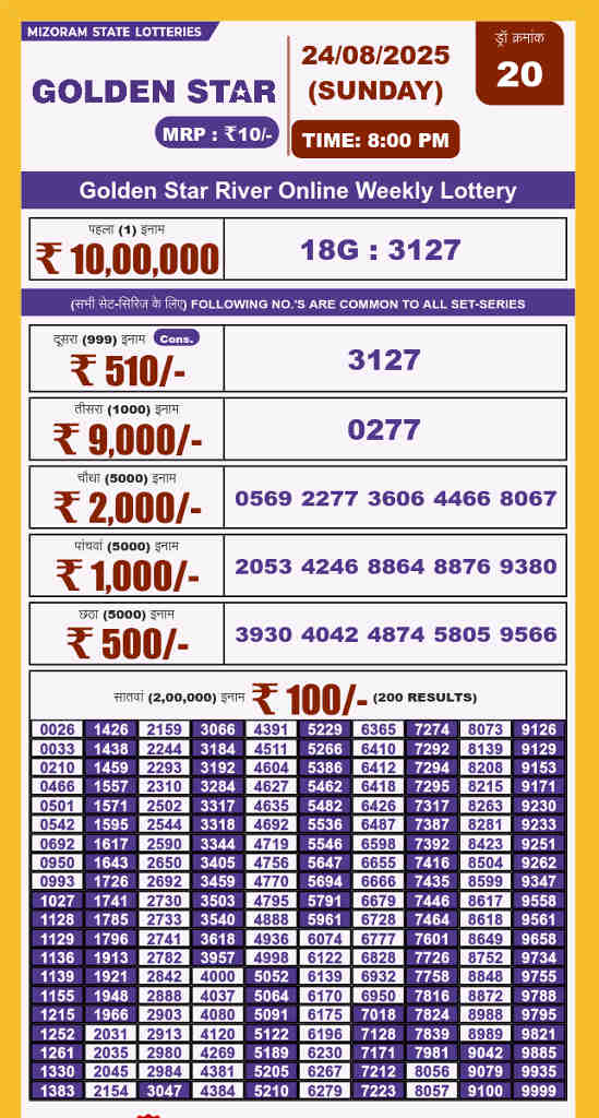 Golden Star 8 PM Result 24.8.2025