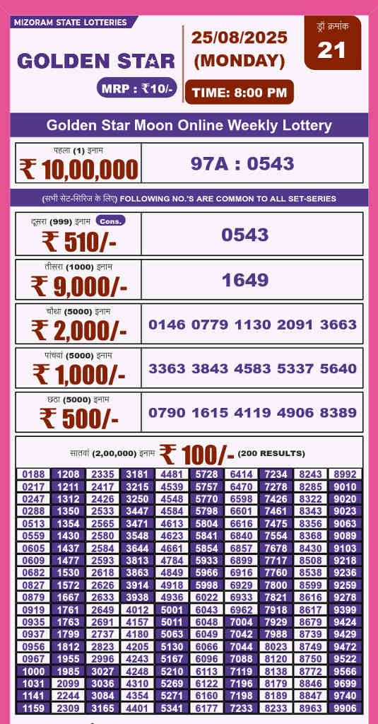 Golden Star 8 PM Result 25.8.2025