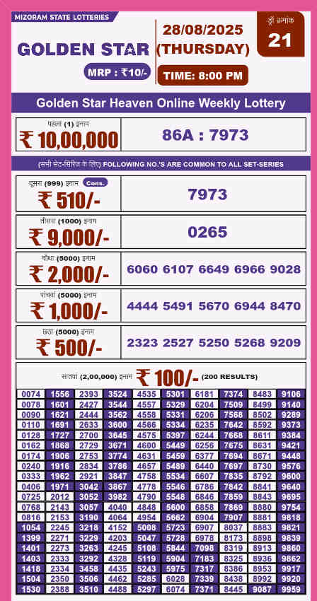 Golden Star 8 PM Result 28.8.2025