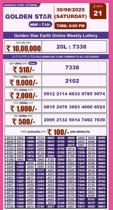 Golden Star 8 PM Result 30.8.2025