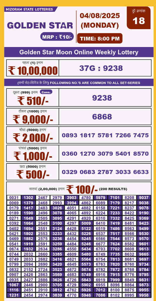 Golden star 8 pm result 04.08.2025