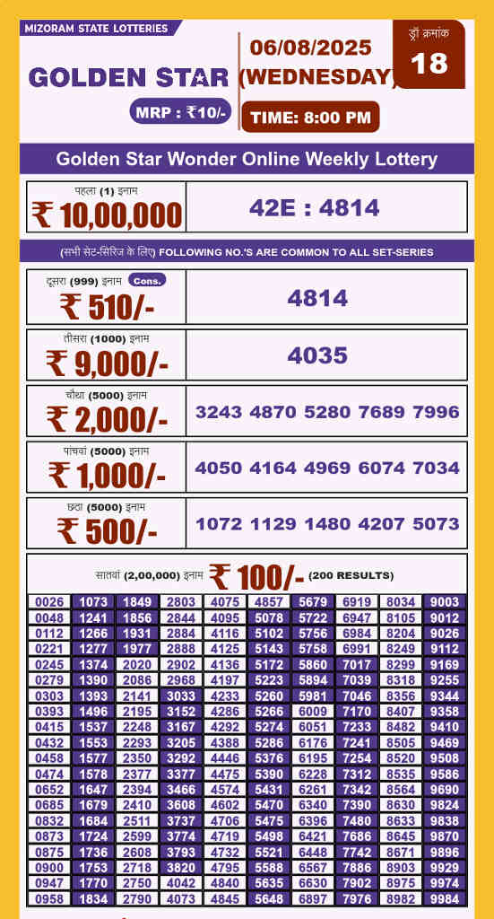 Golden star 8 pm result 06.08.2025