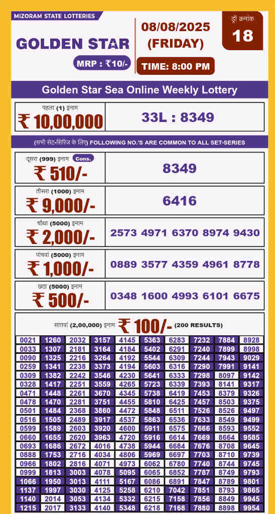 Golden star 8 pm result 08.08.2025