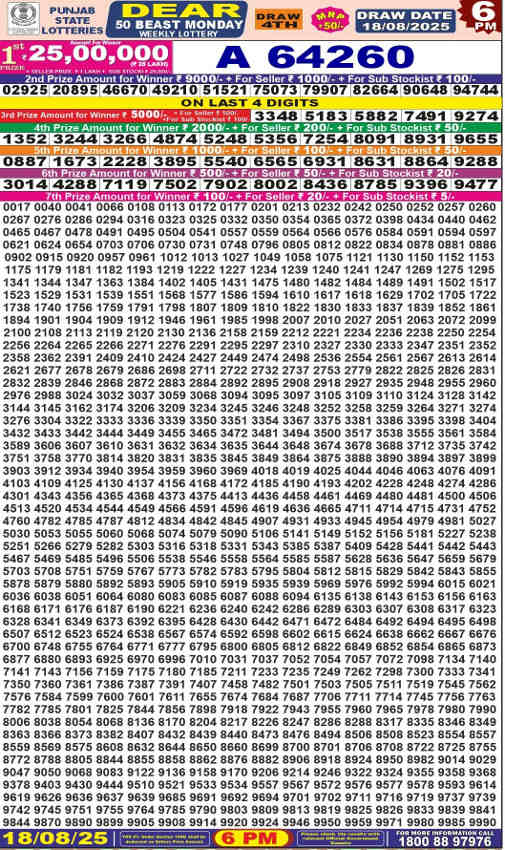 Punjab Dear 50 Monday Result 18.8.2025