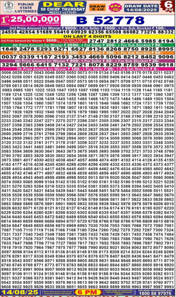 Punjab Dear 50 Chief Thursday Lottery Result 14.8.2025