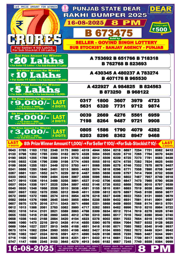 Punjab Dear Rakhi Bumper Result 16.8.2025