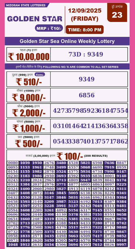 Golden Star 8 PM Result 12.09.2025