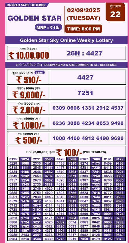 Golden Star 8 PM Result 02.09.2025