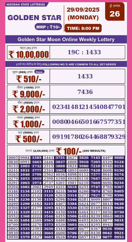 Golden Star 8 PM Result 29.09.2025