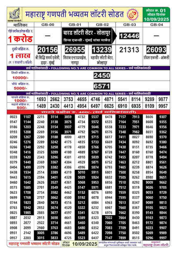 Maharashtra Ganpati Bumper Result