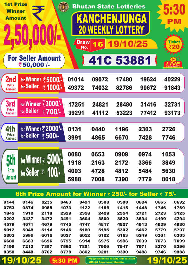 Bhutan Kachenjunga Dear 20 Result 19.10.2025