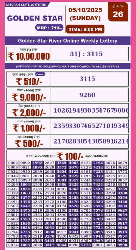 Golden Star 8 PM Result 05.10.2025