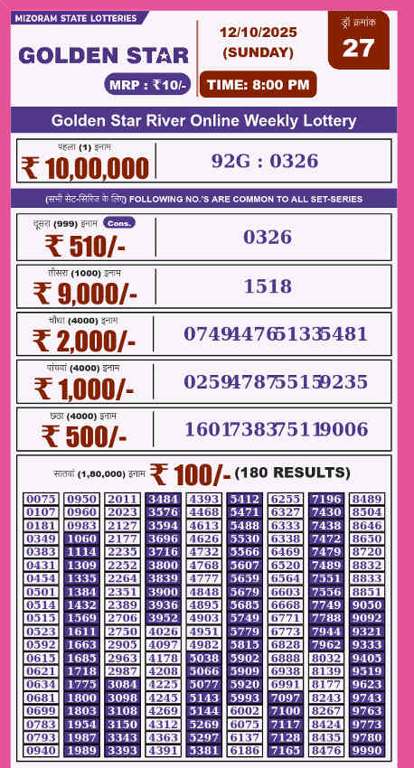 Golden Star 8 PM Result 12.10.2025