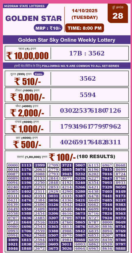 Golden Star 8 PM Result 14.10.2025