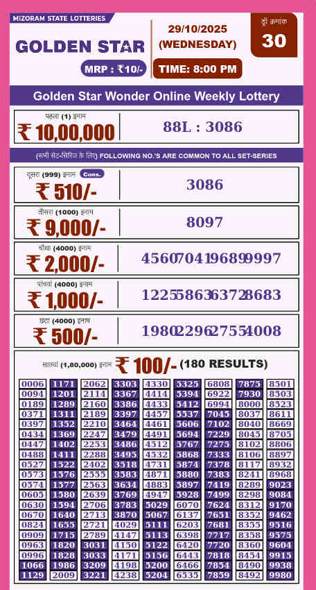 Golden Star 8 pm result 29.10.2025