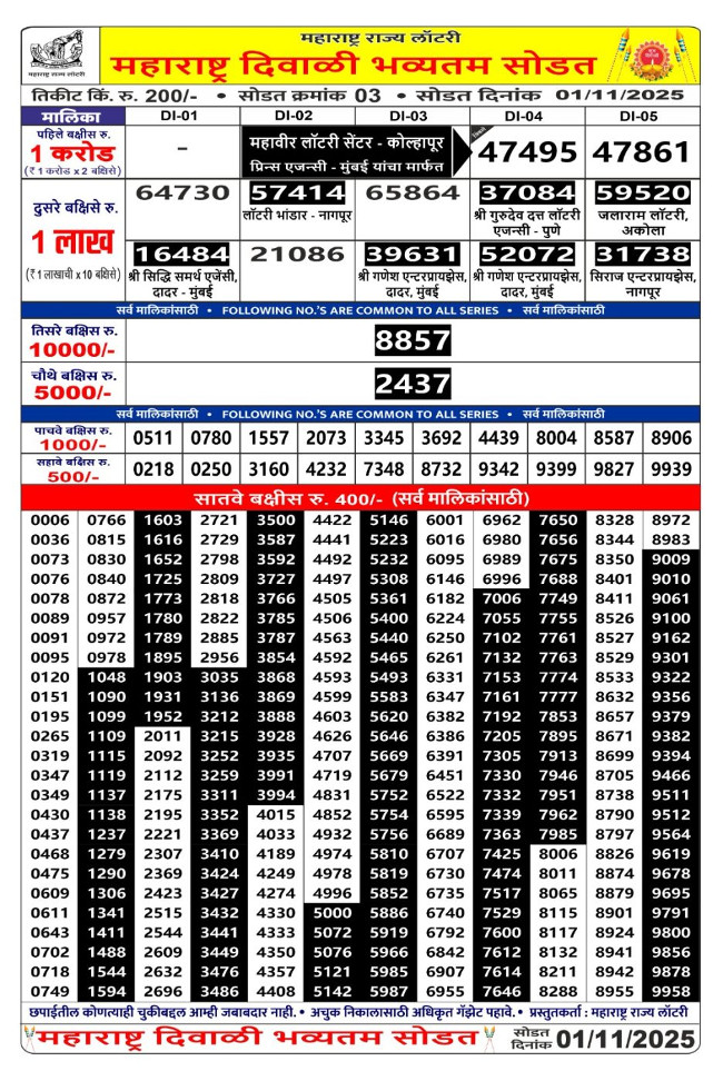 Maharashtra Diwali Bumper Result 2025