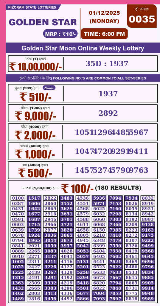 Golden Star 6 pm result 01.12.2025