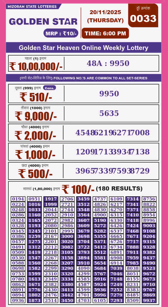 Golden Star 6 pm result 20.11.2025
