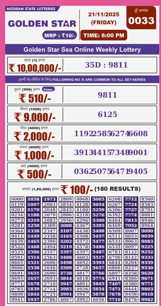 Golden Star 6 pm result 21.11.2025
