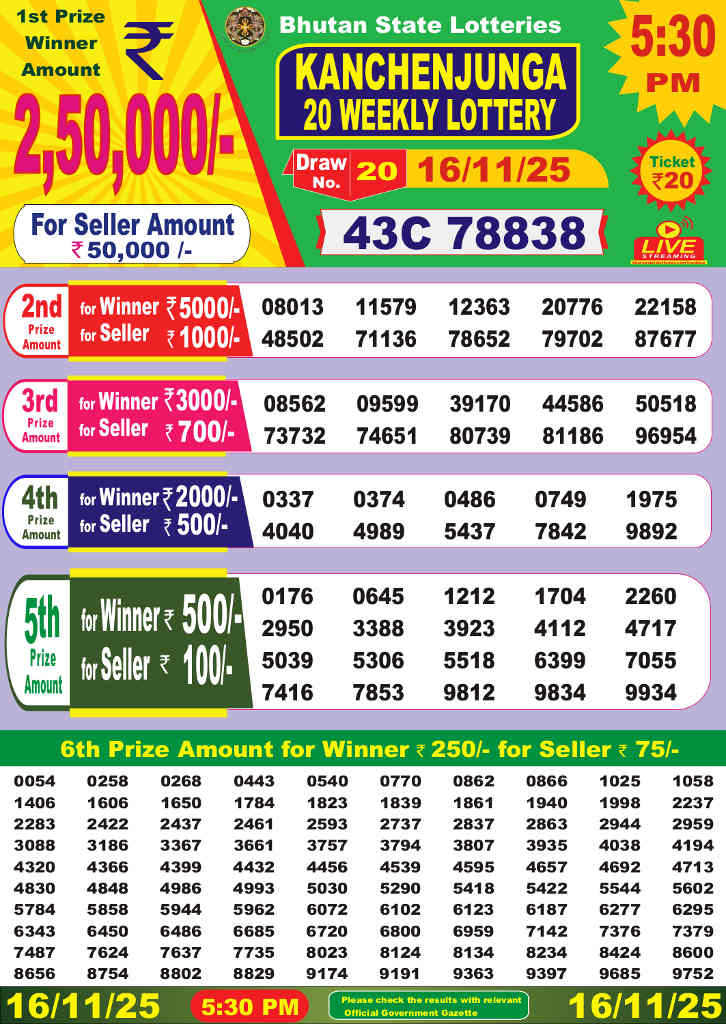 Kanchenjunga 20 Weekly Lottery Result 