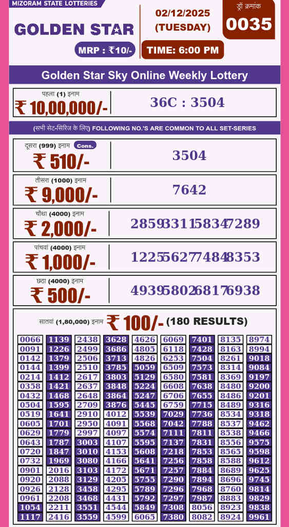 Golden Star 6 pm result 02.12.2025
