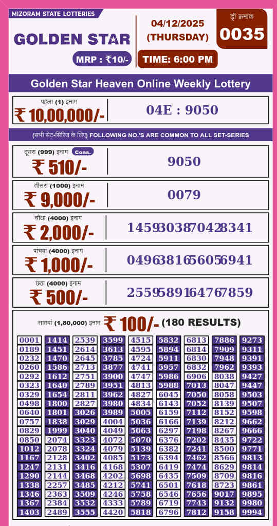 Golden Star 6 pm result 04.12.2025