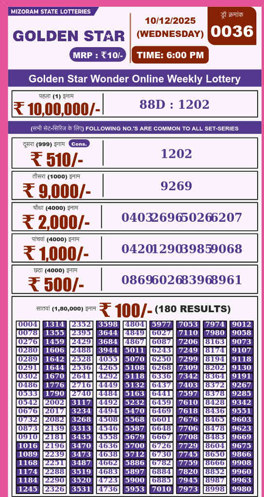 Golden Star 6 pm result 10.12.2025