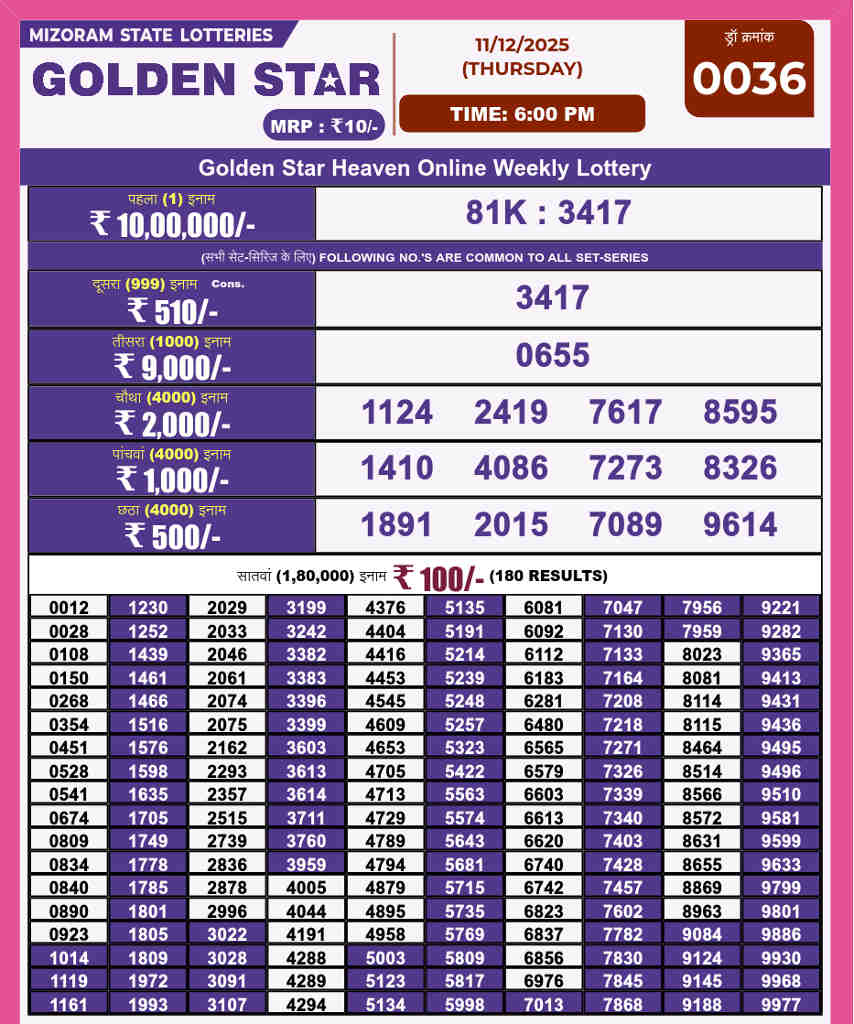 Golden Star 6 pm result 11.12.2025