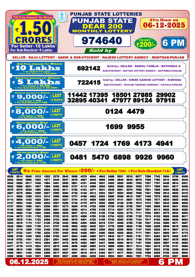 Punjab State Dear 200 Monthly Lottery Result