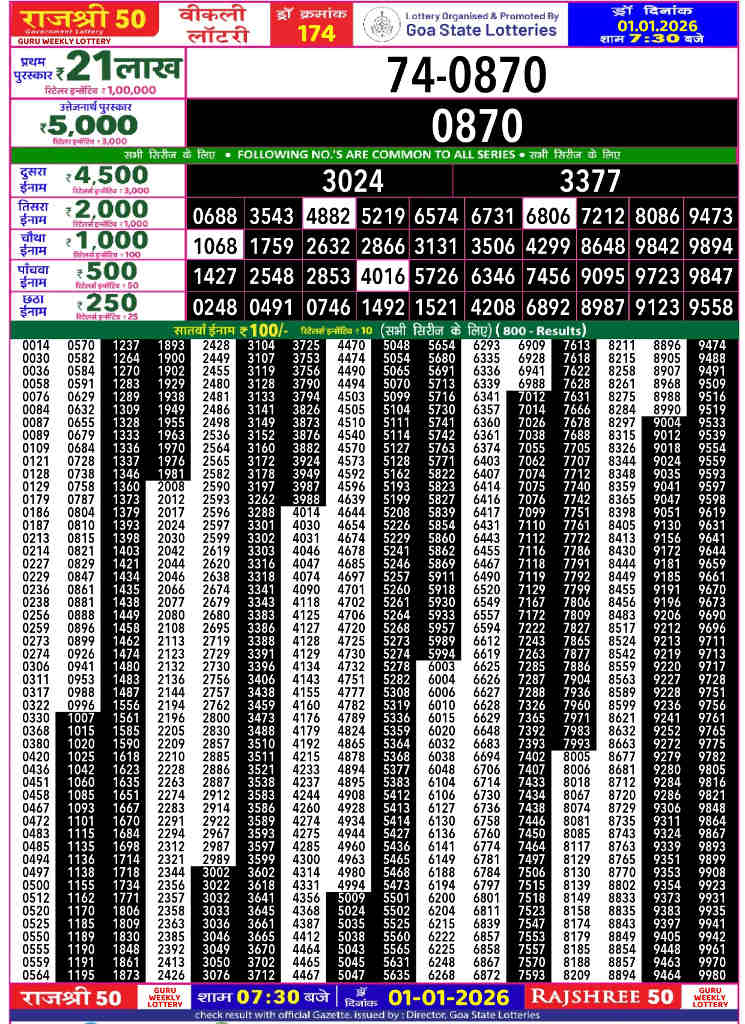 Rajshree 50 Guru Result 01.01.2026
