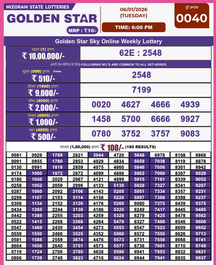 Golden Star 6 pm result 06.01.2026
