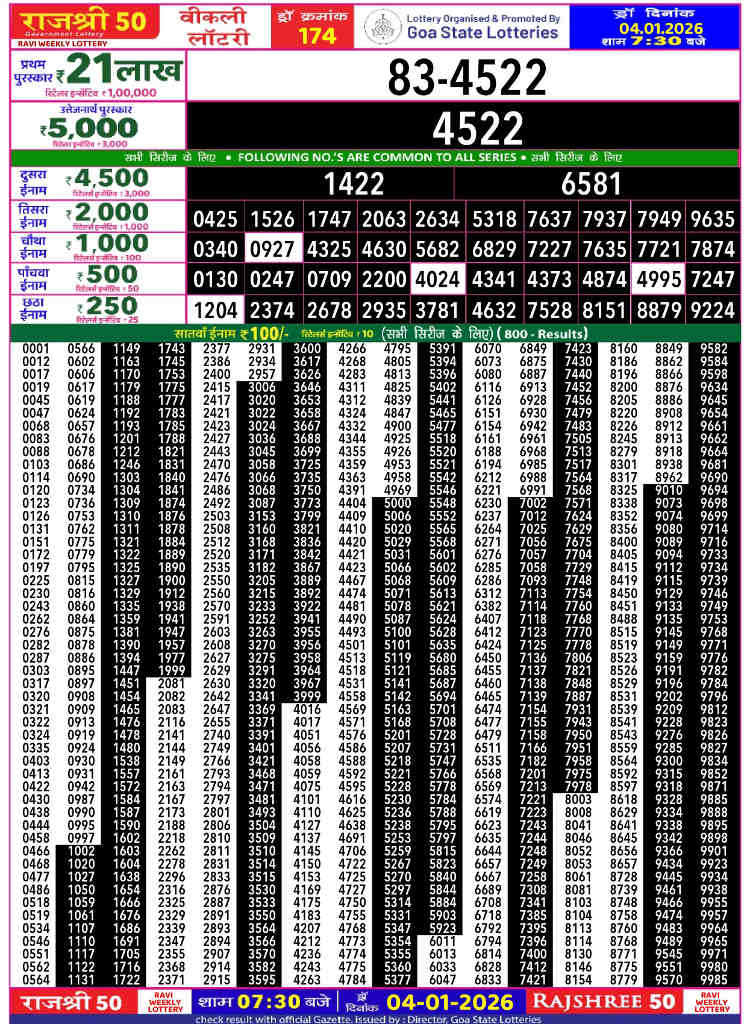 Rajshree 50 Ravi Result 4.1.2026