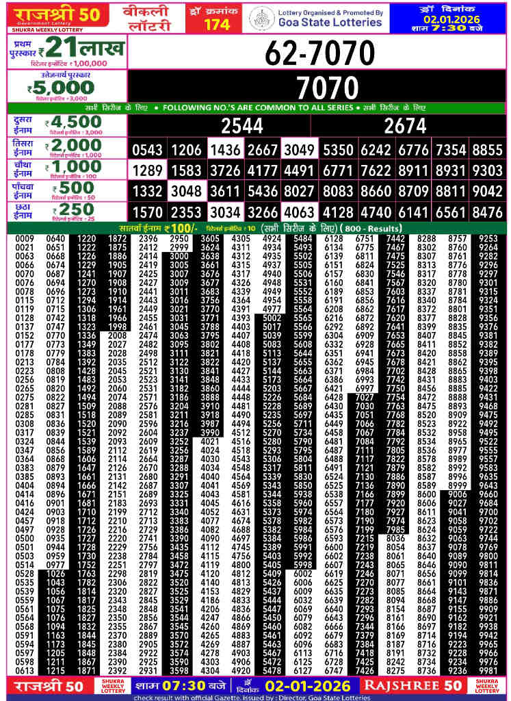 Rajshree 50 Shukra Result 2.1.2026