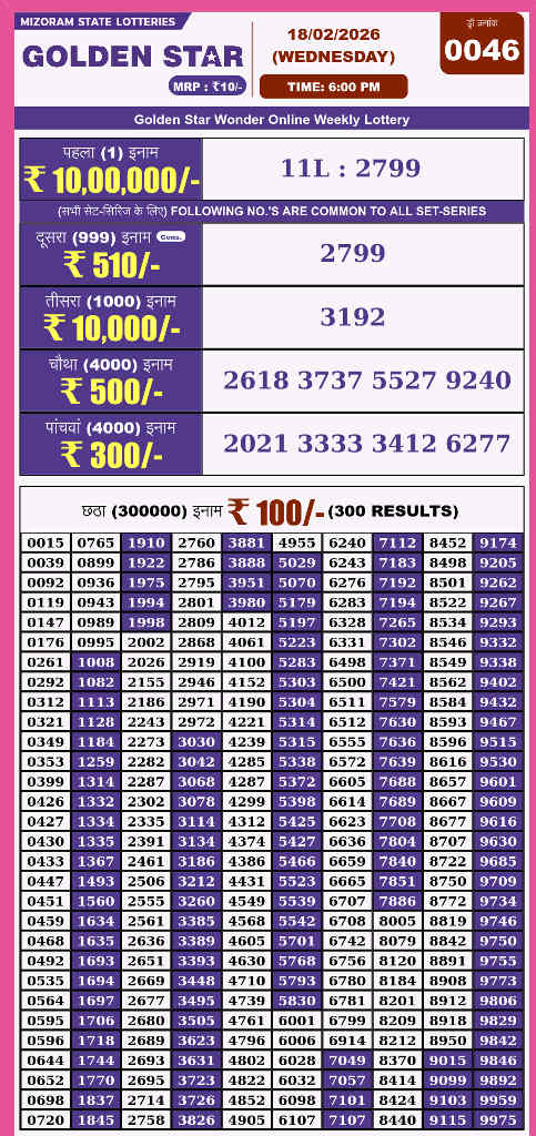 Golden star 6 pm result 18.02.2026