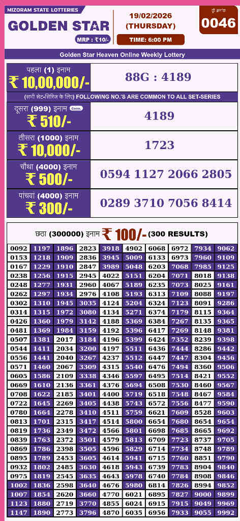 Golden star 6 pm result 19.02.2026