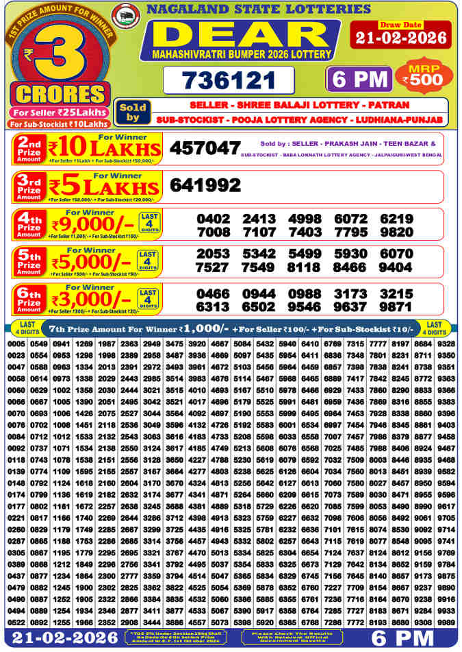 Nagaland Mahashivratri Bumper Result 2026