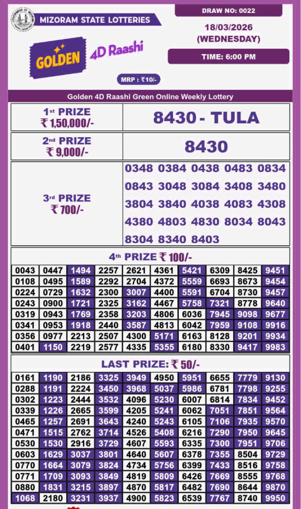 Golden 4d Raashi Wednesday Result 18.3.2026