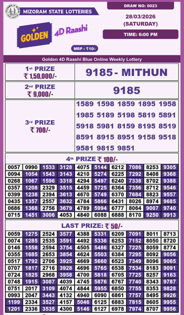 Golden 4d Raashi Saturday Result 28.3.2026