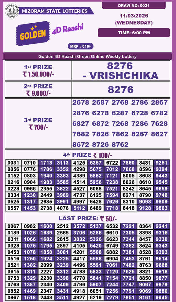 Golden 4d Raashi Wednesday Result 11.3.2026