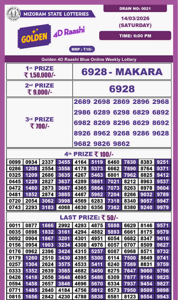 Golden 4d Raashi Saturday Result 14.3.2026