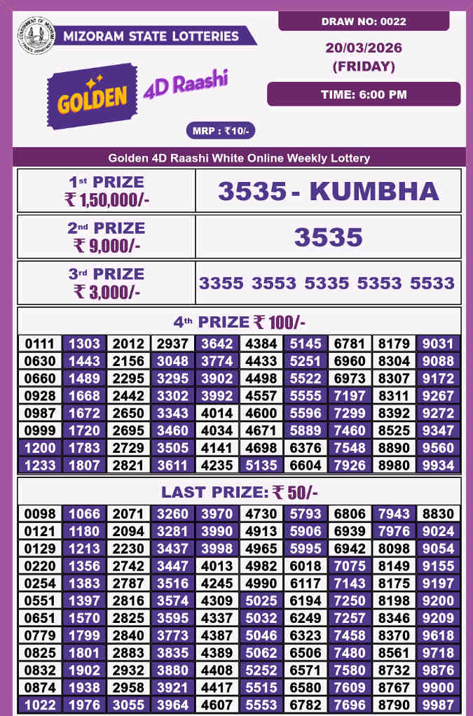 Golden 4d Raashi Friday Result 20.3.2026