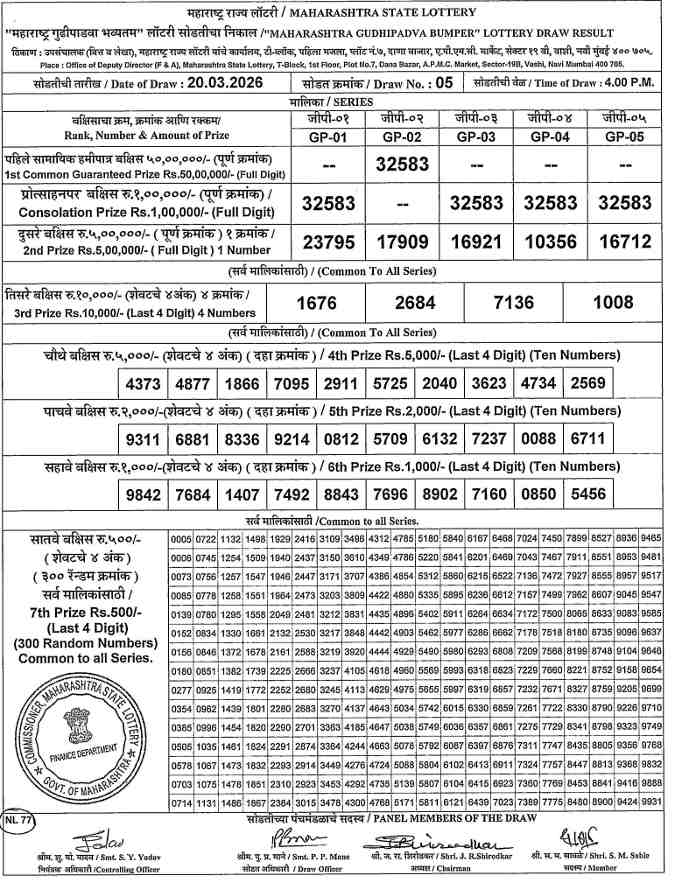 Maharashtra Gudipadwa bumper result 20.3.2026
