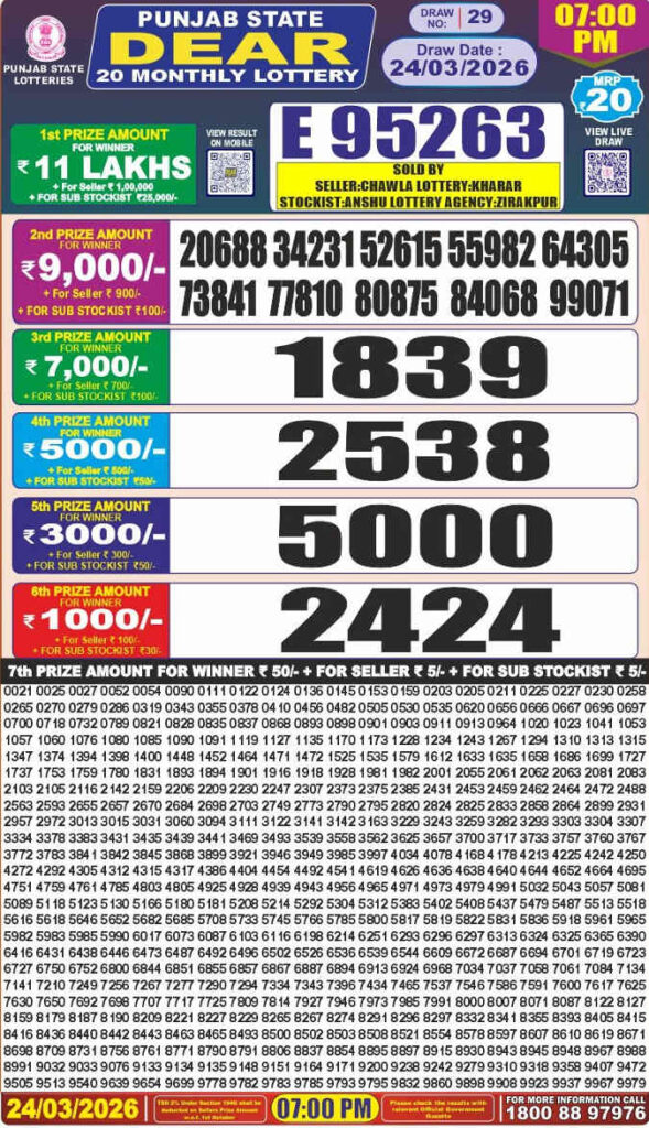 Punjab Dear 20 Monthly Lottery Result 24.03.2026