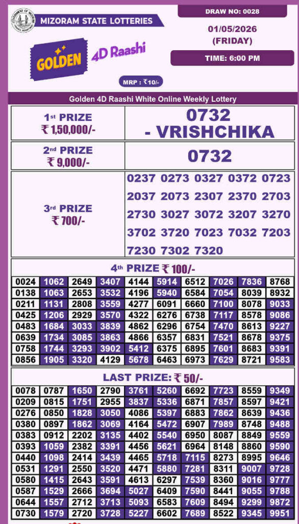 Golden 4d Raashi Friday Result 01.05.2026