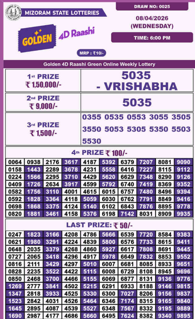 Golden 4d Raashi Wednesday Result 08.04.2026
