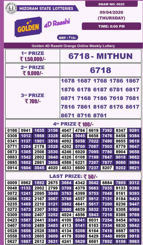 Golden 4d Raashi Thursday Result 09.04.2026