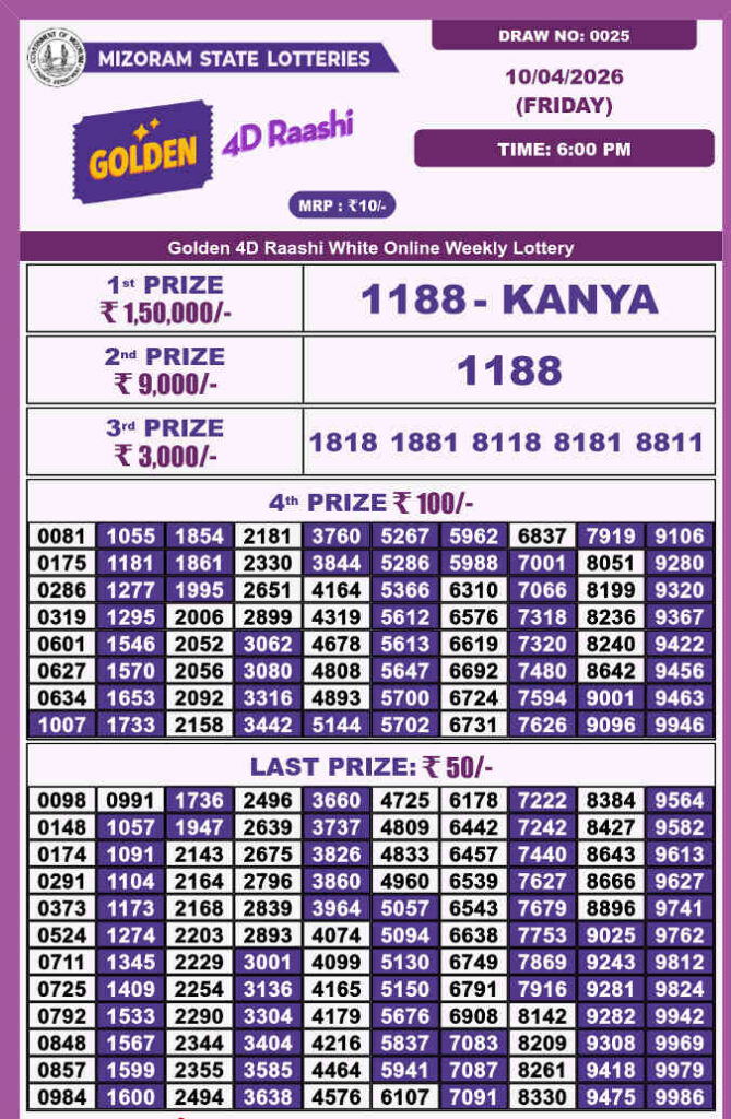Golden 4d Raashi Friday Result 10.04.2026