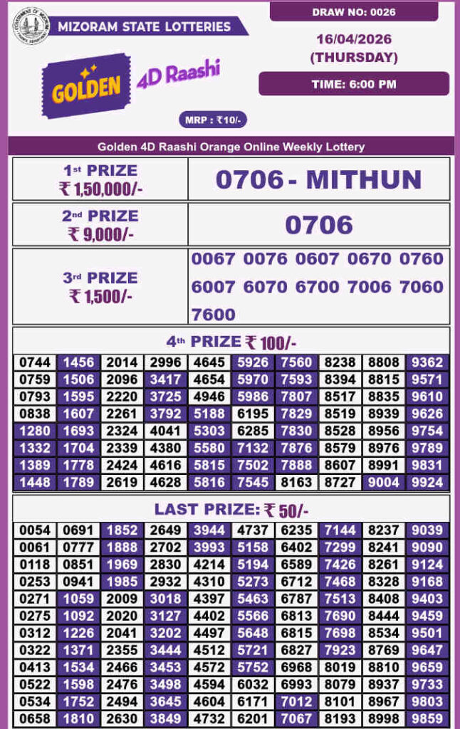 Golden 4d Raashi Thursday Result 16.04.2026