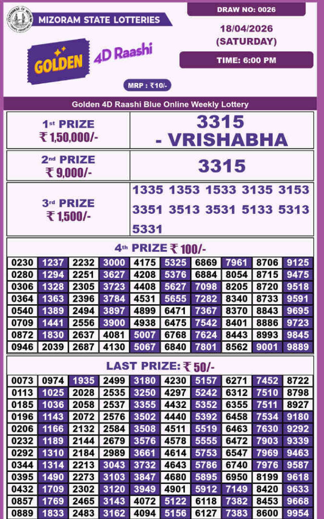Golden 4d Raashi Saturday Result 18.04.2026