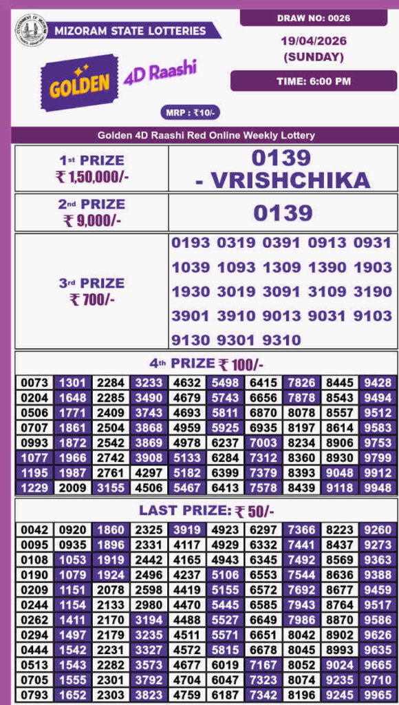 Golden 4d Raashi Sunday Result 19.04.2026